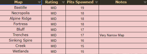 Omen of Light farming map tier list